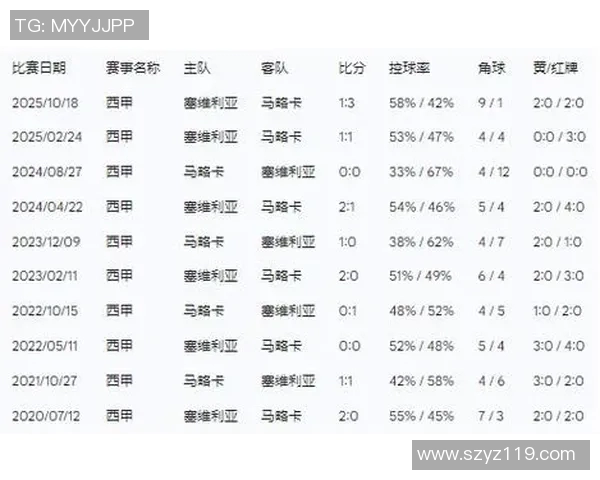 西甲联赛马洛卡对阵马竞的全面战术分析与预测